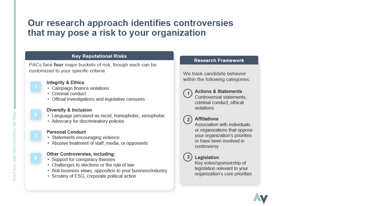 Behaviors for review