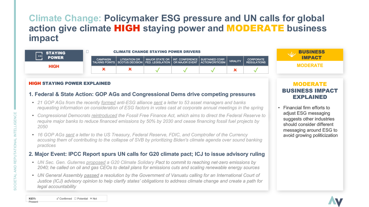 Societal Issues Monitoring