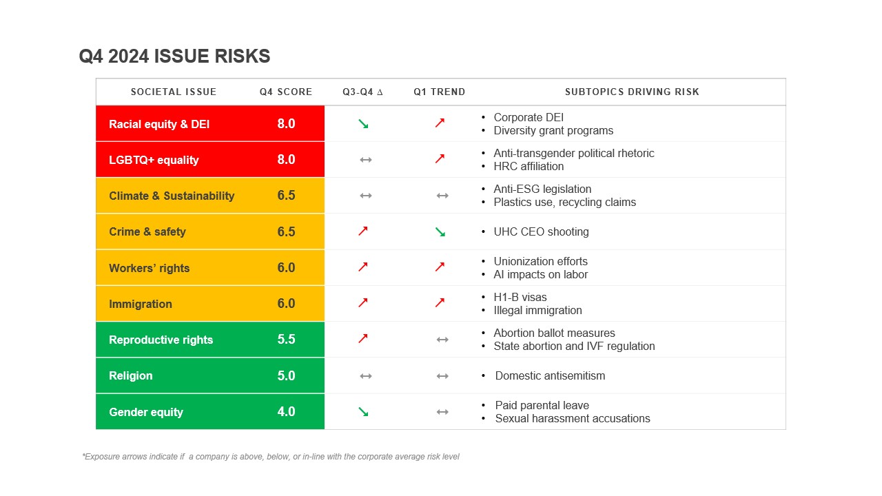 Navigating Reputational Risk: Key Insights from Q4 2024 - Gravity Research
